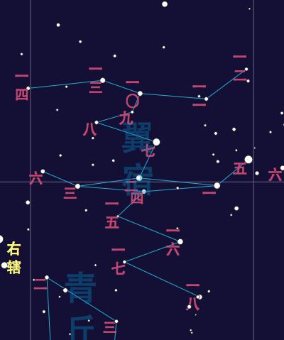 Wings (Chinese constellation)