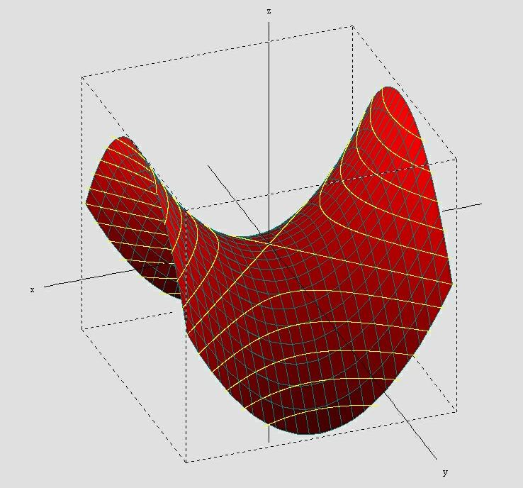 Winplot