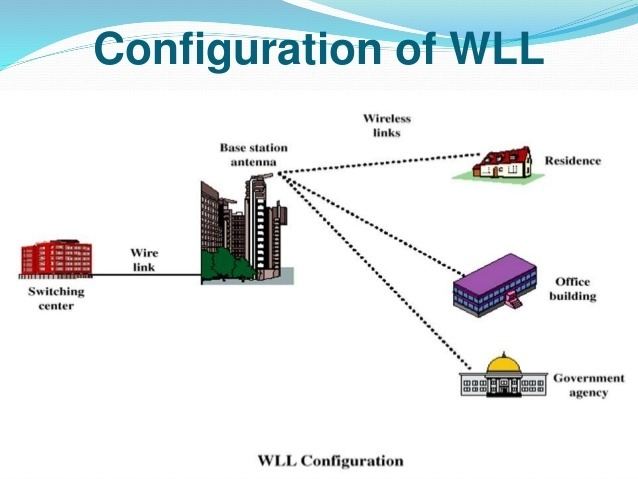 Wireless local loop Wireless local loop