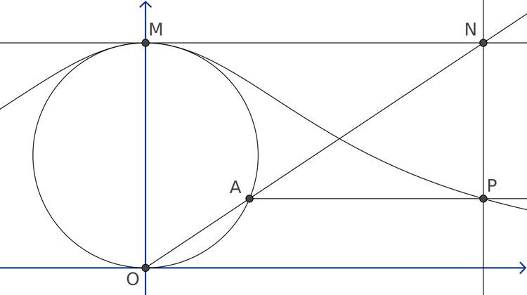 The Witch of Agnesi by Robert Spiller