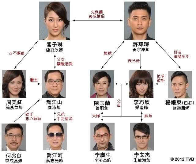 Witness Insecurity (TV series) Witness Insecurity Cast TVB TVB Drama Pinterest