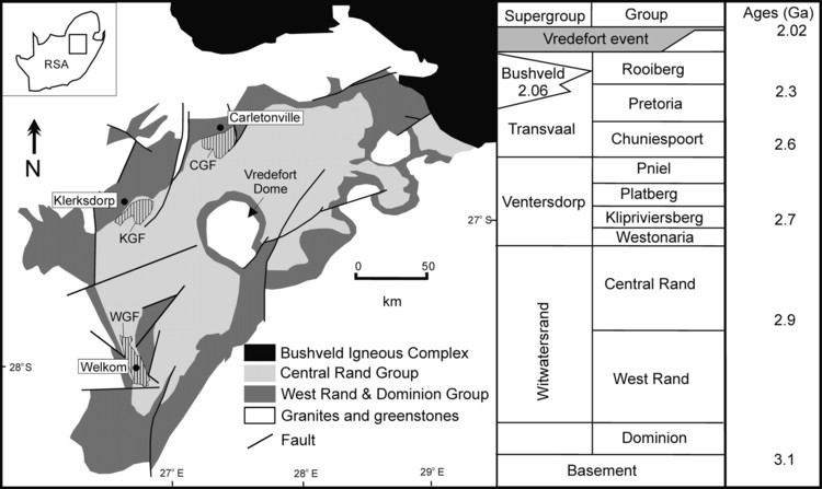 Witwatersrand Basin Archaean oil migration in the Witwatersrand Basin of South Africa