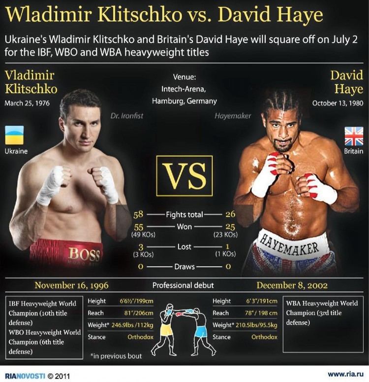 Wladimir Klitschko vs. David Haye Wladimir Klitschko VS David Haye Visually