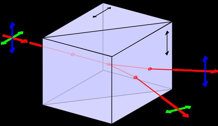 Wollaston prism