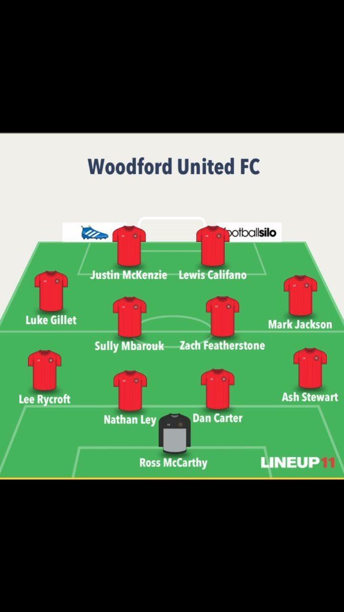 Woodford United F.C. Woodford United FC OfficialWUFC s Twitter Profile TwiCopy