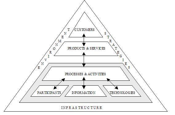 Work systems - Alchetron, The Free Social Encyclopedia