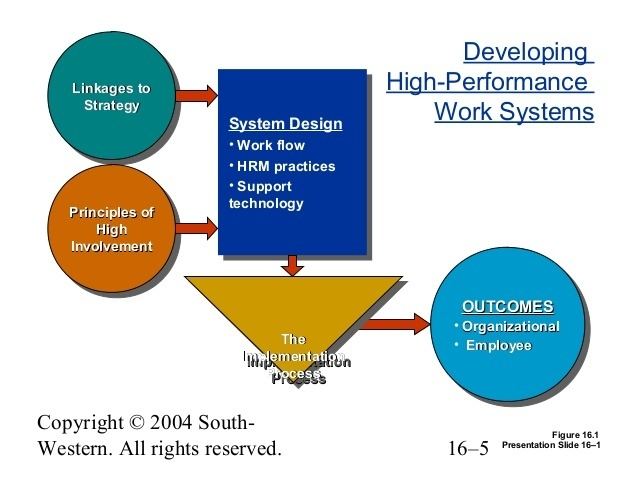 Work systems Chapter 16 Creating HighPerformance Work Systems