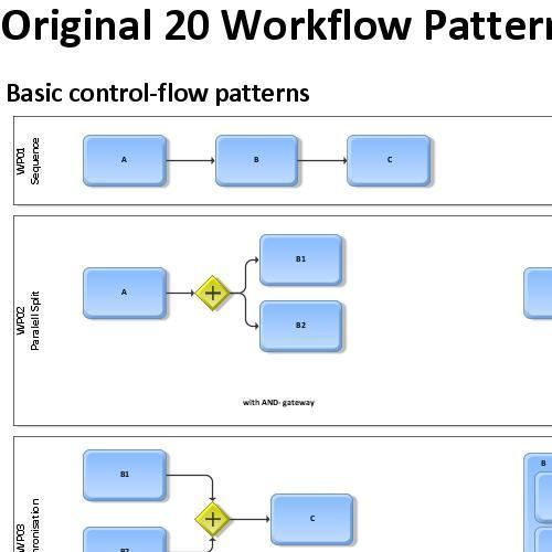 Workflow pattern wwwariscommunitycomsystemfilesadfpreviewWork