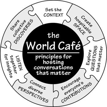 World Café Book Images The World Cafe