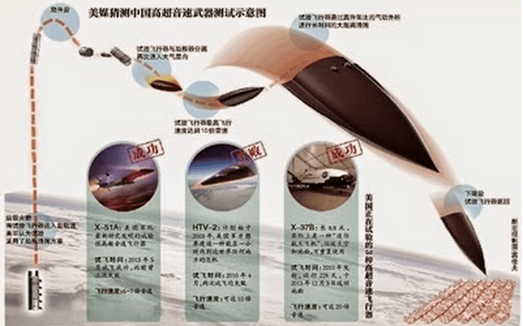 WU-14 Next Big Future Fourth tests of Chinas 7860 mph Wu14 Hypersonic