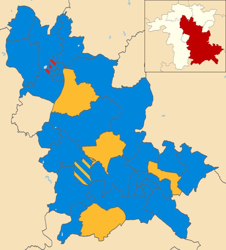Wychavon District Council election, 2011