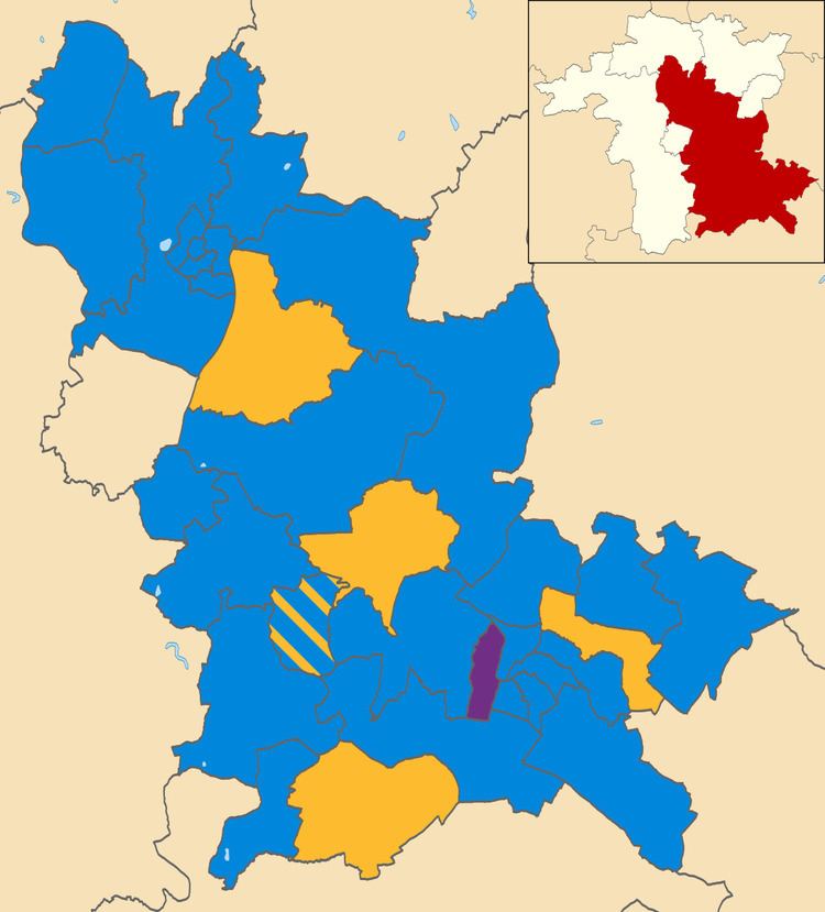 Wychavon District Council election, 2015