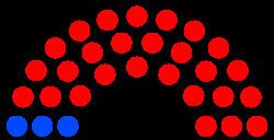 Wyoming Senate httpsuploadwikimediaorgwikipediacommonsthu