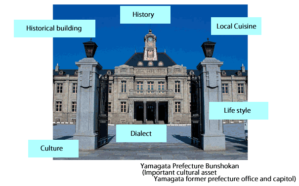 Yamagata, Yamagata Culture of Yamagata, Yamagata