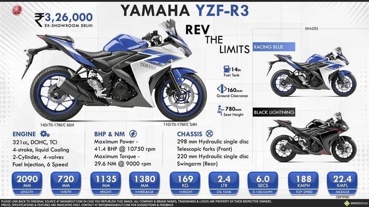 Yamaha YZF-R3 Yamaha YZFR3 Price Specs Review Pics Mileage in India