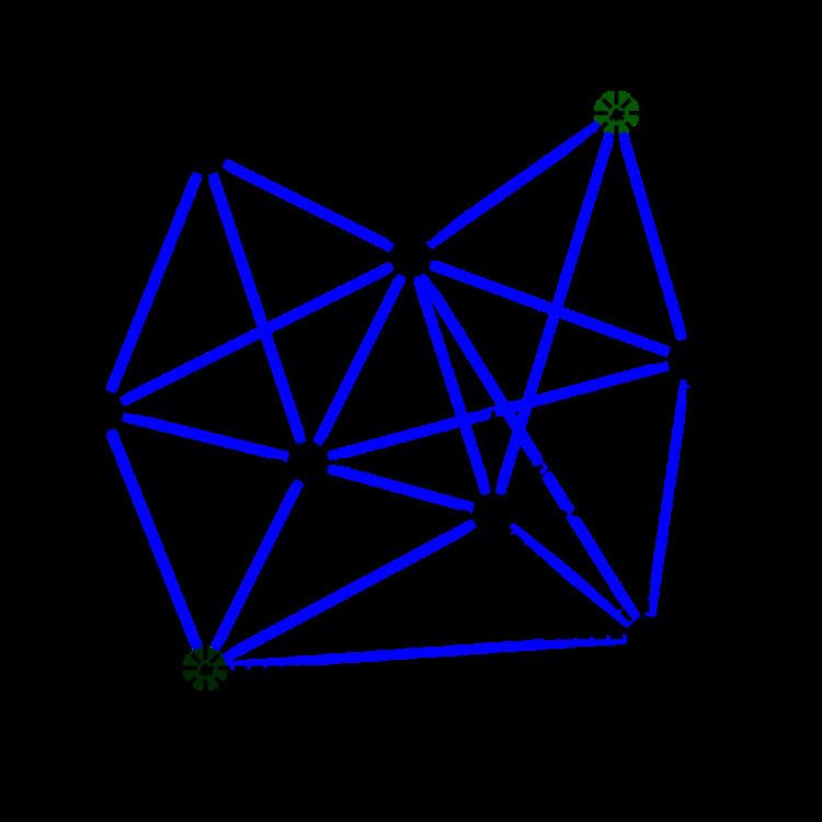 Yao graph