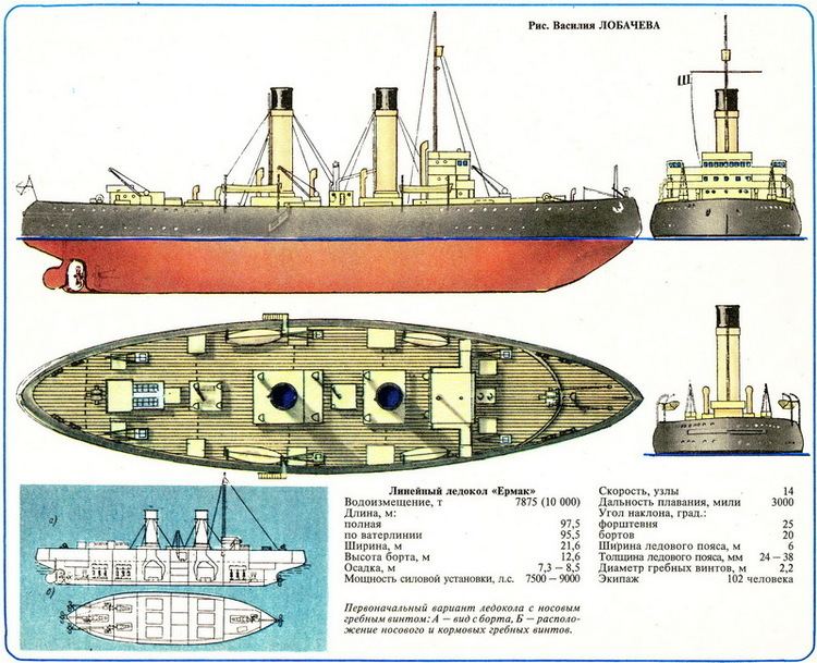 Yermak (1898 icebreaker) first Russian icebreaker laststandonzombieisland