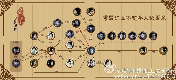 Yin Lihua JoleColes Station TV Adaptation of Eastern Han Dynasty Romance