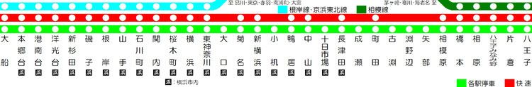 Yokohama Line FileLinemap of East Japan Railway Company Yokohama LinePNG