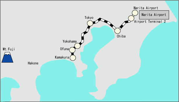 Yokosuka Line Kamakura Info Access Guide