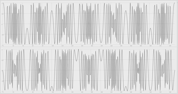 Zadoff–Chu sequence