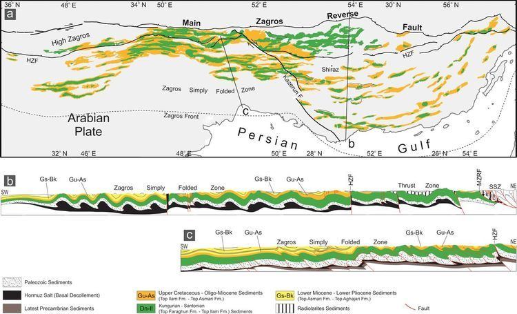 Zagros fold and thrust belt Cretaceous sequence of deformation in the SE Zagros foldthrust belt
