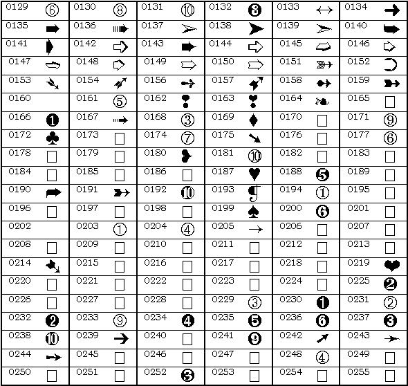 zapf dingbats font chart