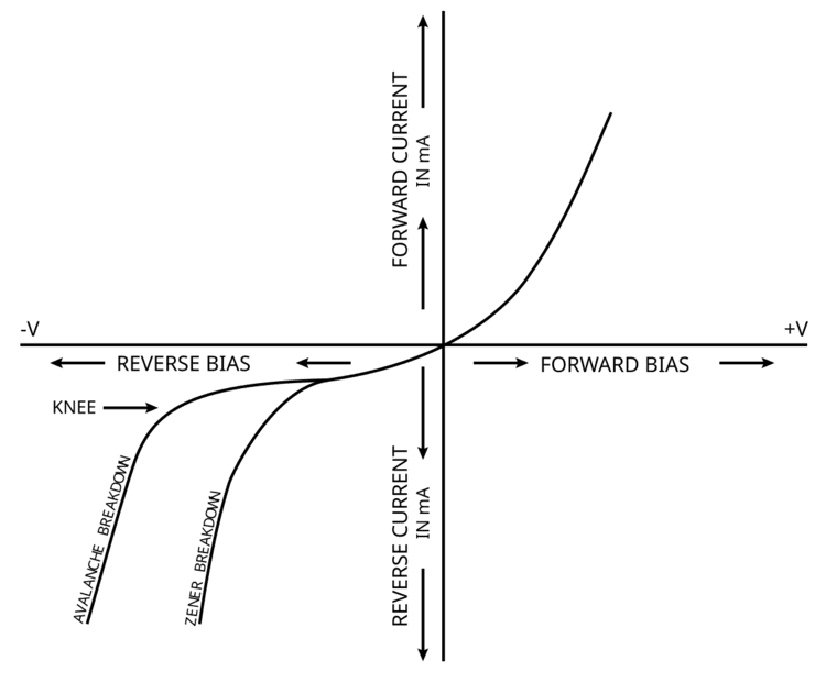 Zener effect