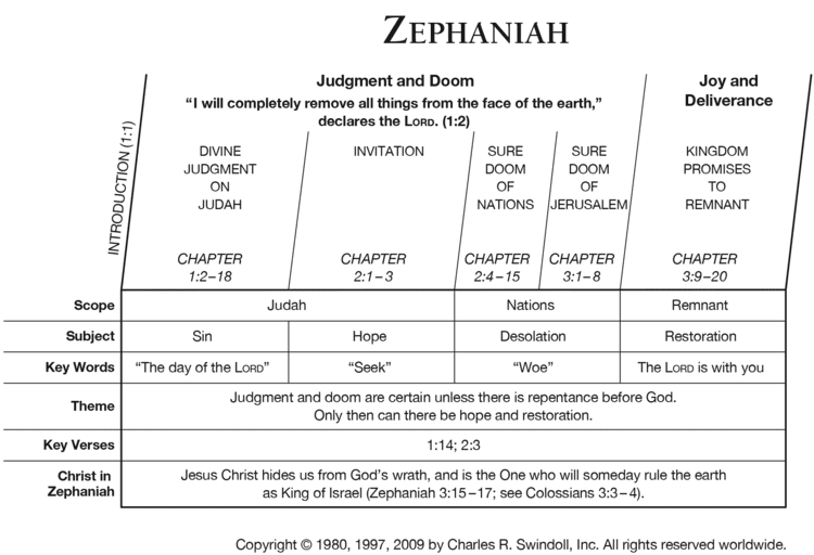 Zephaniah Book of Zephaniah Overview Insight for Living Ministries