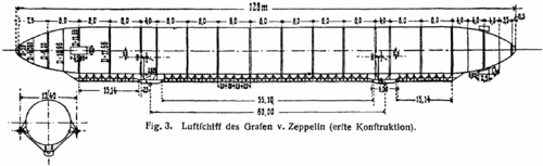 Zeppelin LZ 1 Zeppelin LZ 1 Wikipedia