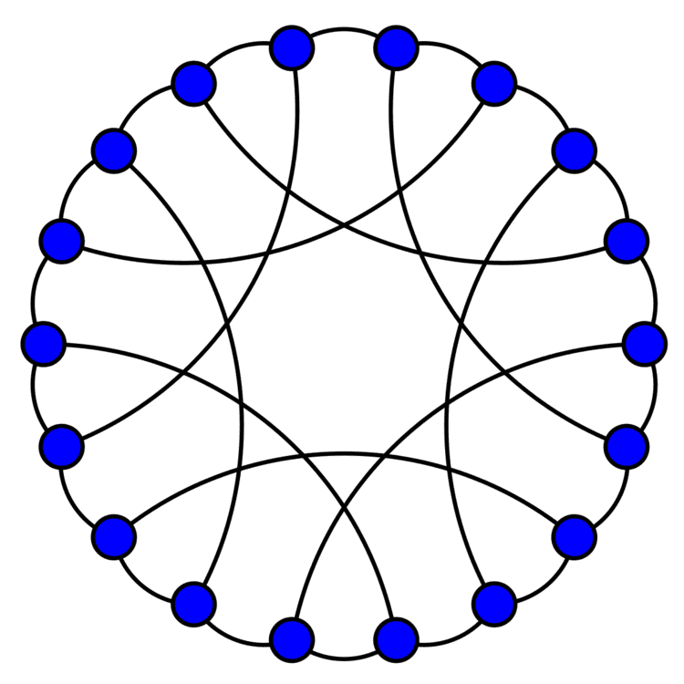 Zero-symmetric graph