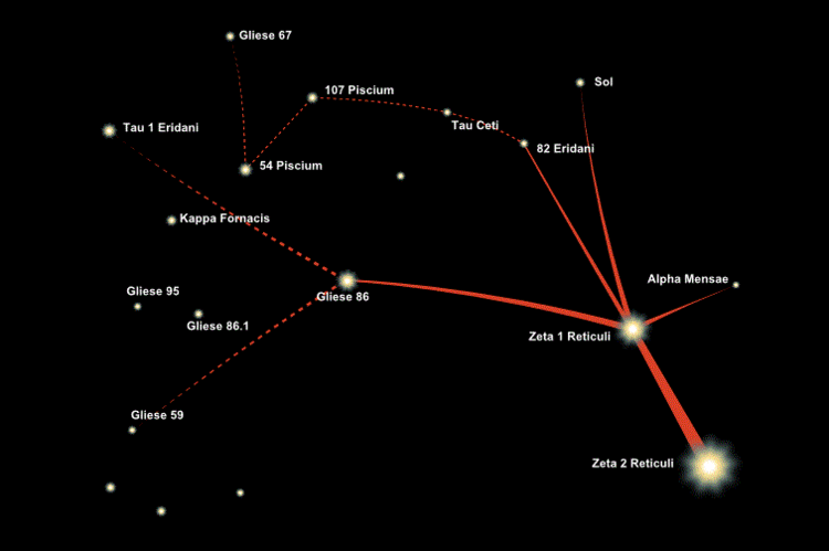 Zeta Reticuli star map