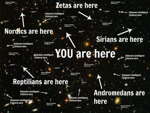 The Milky Way and the location of Nordics, Zetas, Sirians, our location, Reptilians, and Andromedans
