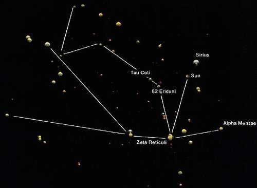 Star map with trade routes
