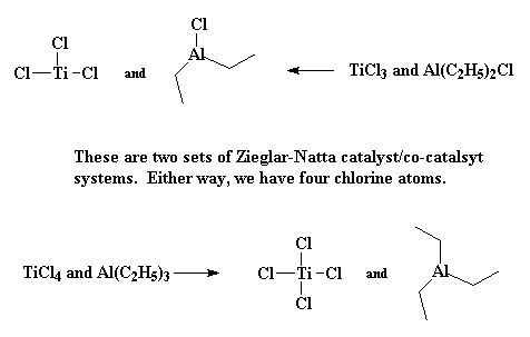 The two sets of Ziegler-Natta catalyst