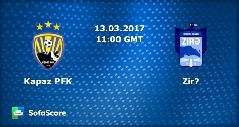 Zira FK FK Kapaz Zira live score video stream and H2H results SofaScorecom