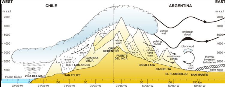 Zonda wind Understanding and Forecasting Zonda Wind Andean Foehn in Argentina