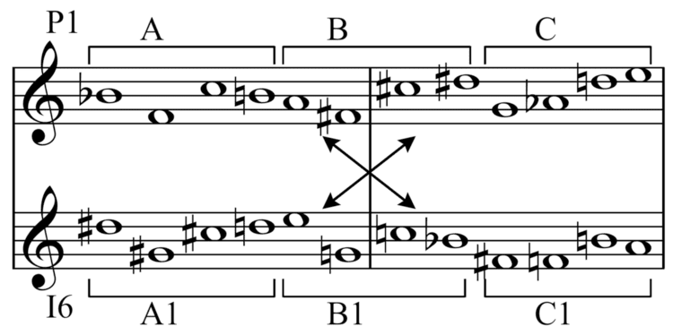 Zwei Klavierstücke (Schoenberg)