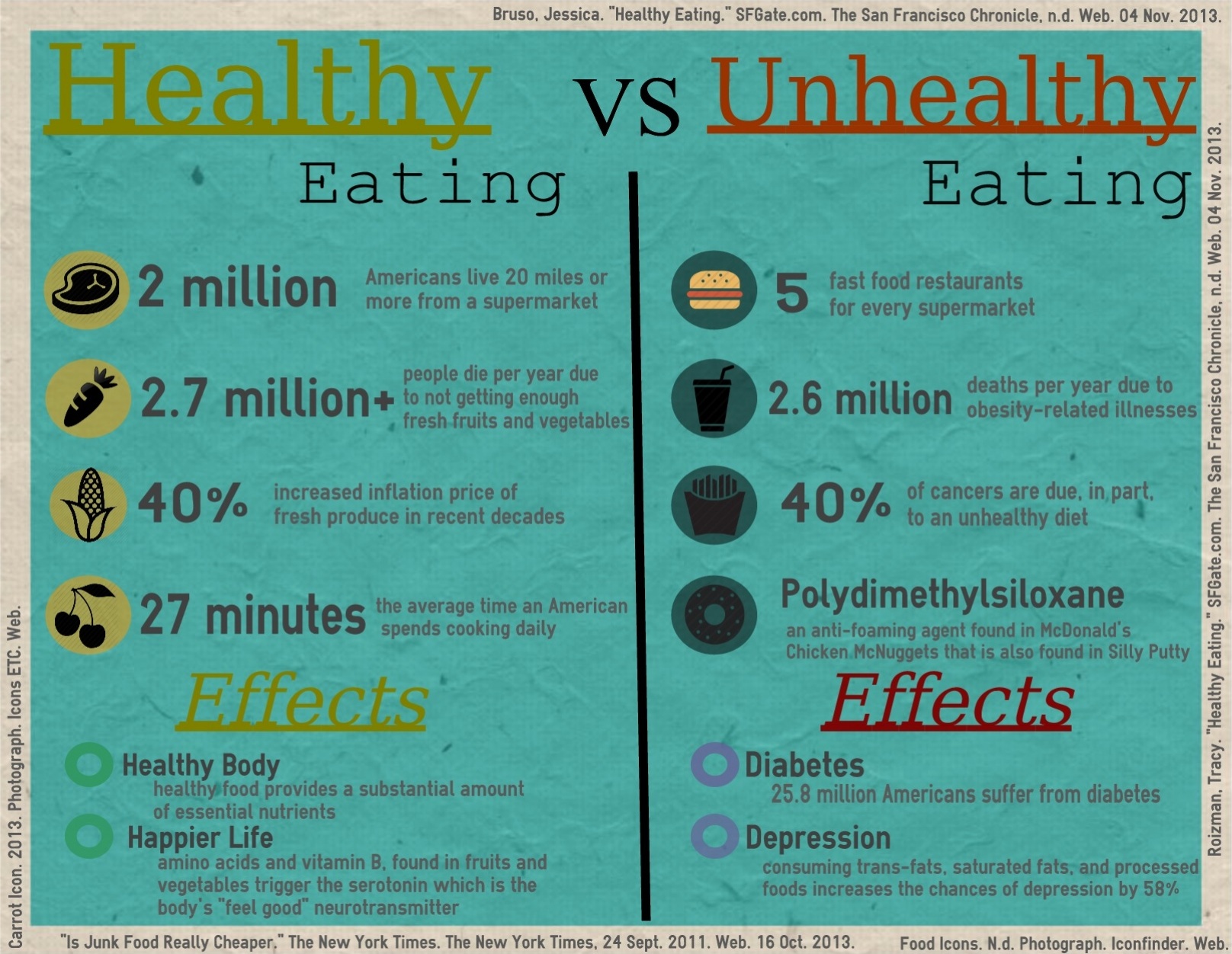 Healthy Vs Un Healthy Healthy Vs Un Healthy