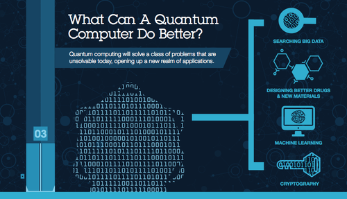 Why do we need quantum computers and what the hell are they Why do we need quantum computers and what the hell are they