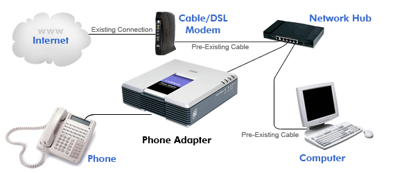 How Modems Works How Modems Works