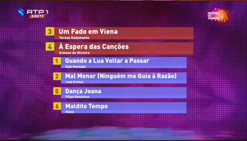 Festival da Canção Festival da Cano 2015 Results of the second semifinal
