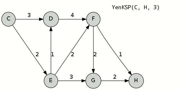 Yen's algorithm