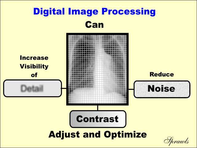 Digital Signal and Image Processing By Suvarna Garge - Alchetron
